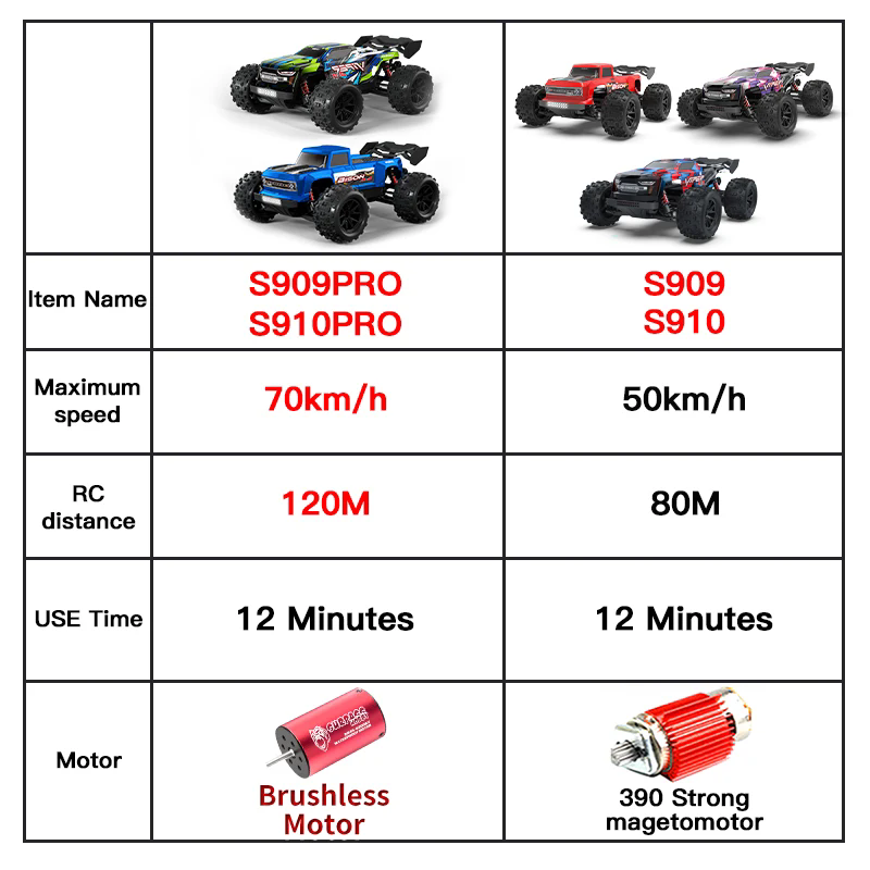 1:16 4WD RC voiture 70 KM/H ou - Rc Drift Car Kit avis et prix